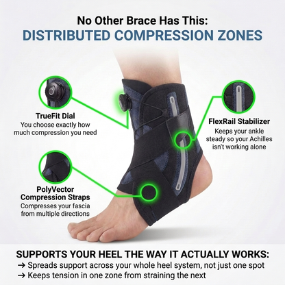 Target the missing piece of heel pain with the Soluvia Brace